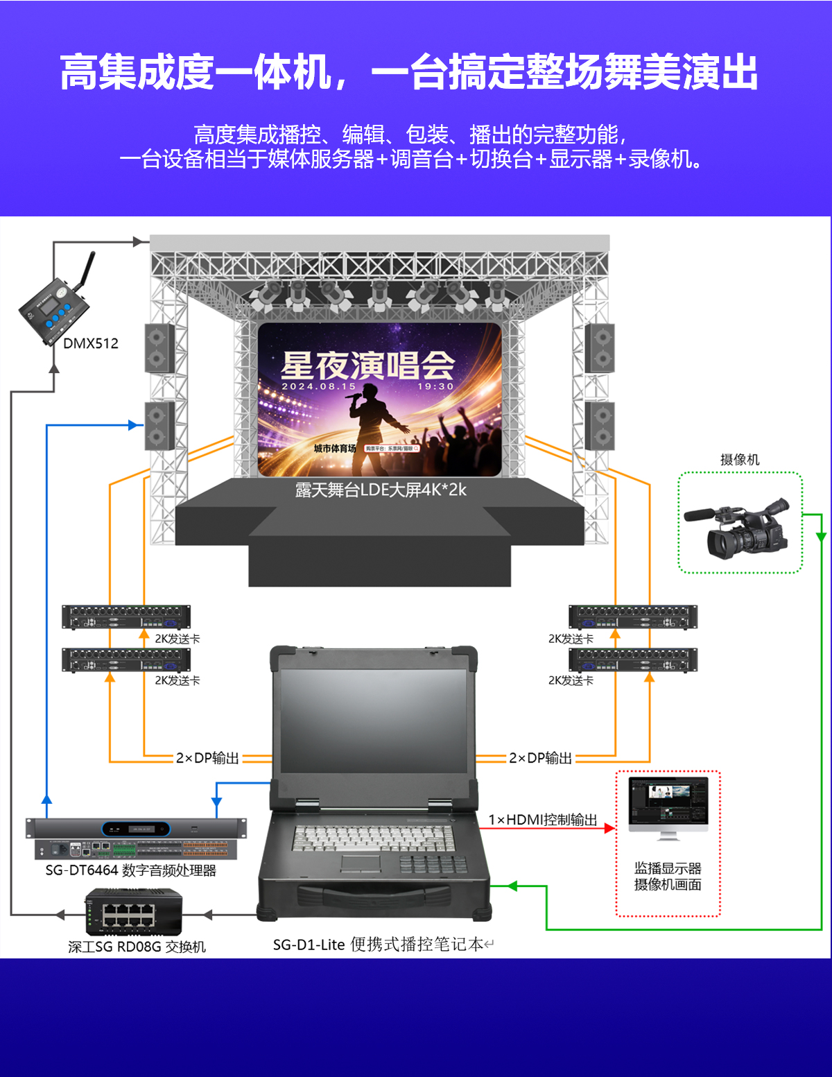SG-D1-LITE 图6
